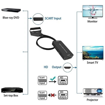 Scart Na HDMI Converter, Audio Converter Video Cablebox Adaptér Podporuje 1080P HD Konverzní Adaptér